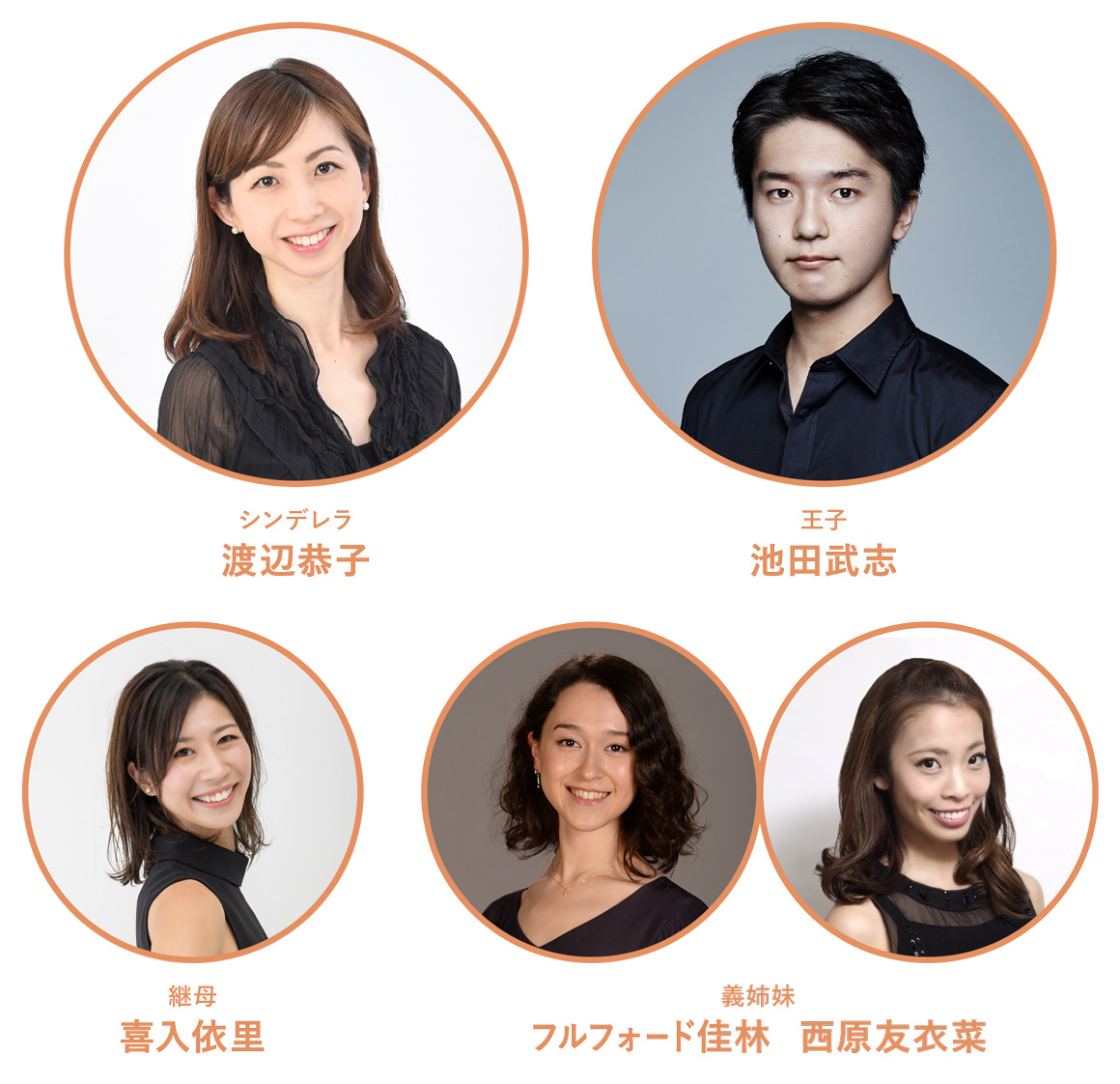 シンデレラ：渡辺恭子、王子：池田武志、継母：喜入依里、義姉妹：フルフォード佳林 西原友衣菜